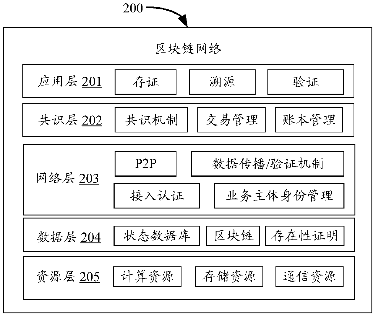 House information processing method and device based on blockchain network, electronic equipment and storage medium