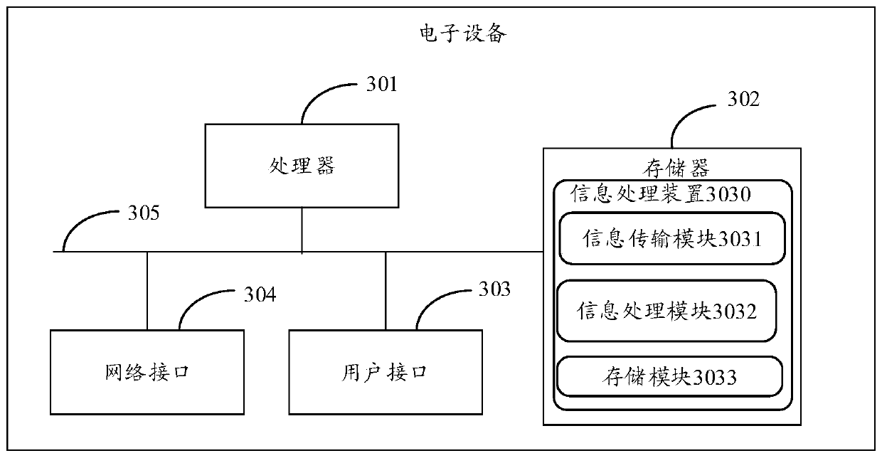 House information processing method and device based on blockchain network, electronic equipment and storage medium