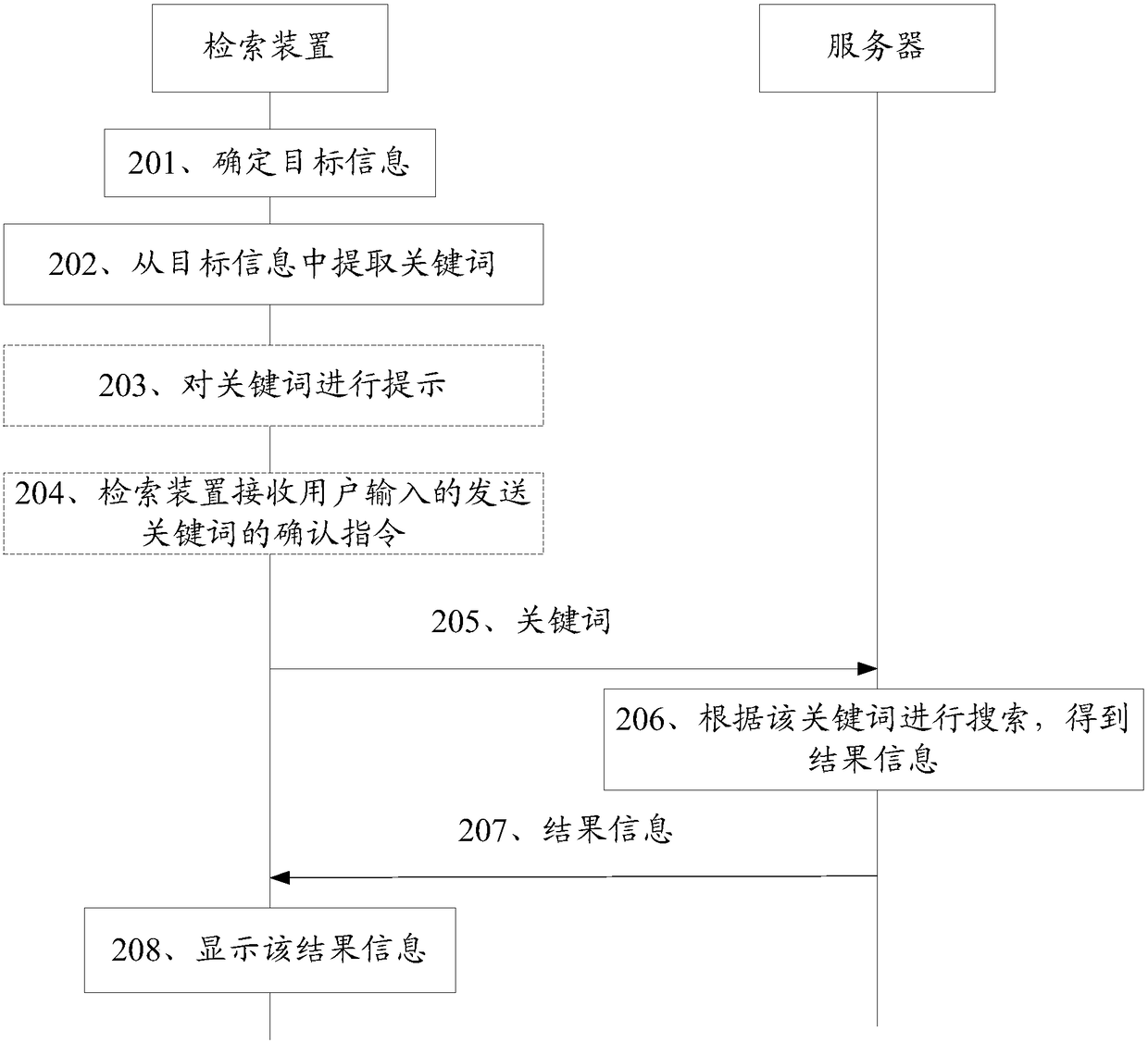 Retrieval method and device