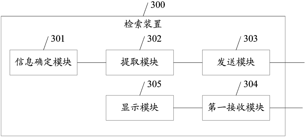 Retrieval method and device