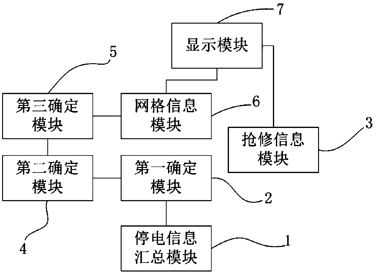 A grid-based blackout analysis method and system