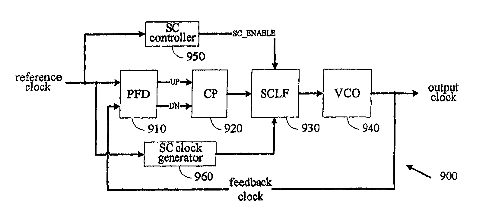 Switch-capacitor loop filter for phase lock loops