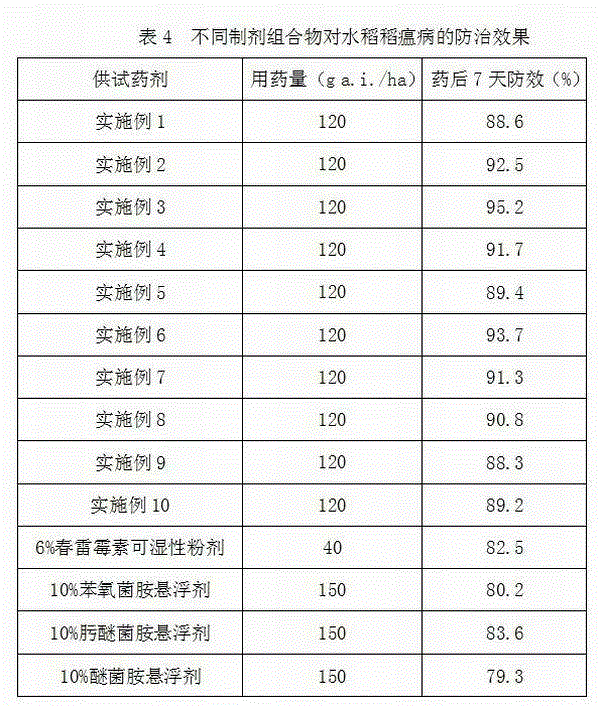 Kasugamycin-containing pesticide composition