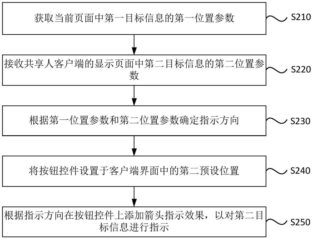 Information position indication method and device, electronic equipment and storage medium