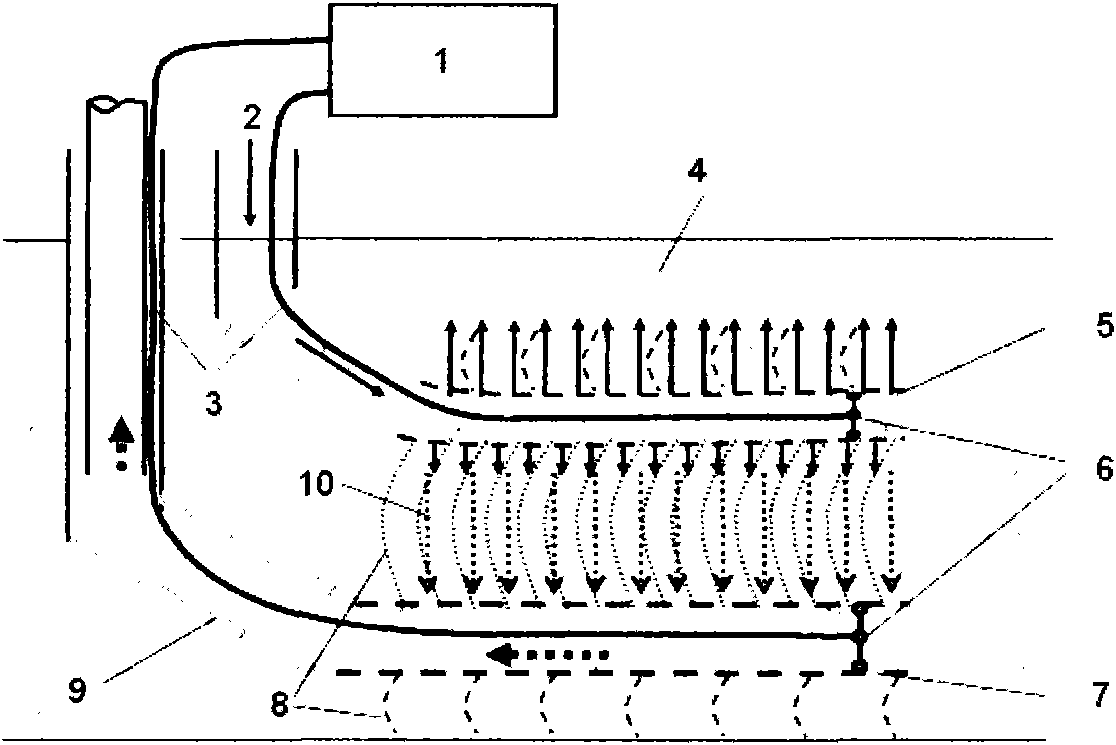 Gas and electric heating assisted gravity oil drainage technology