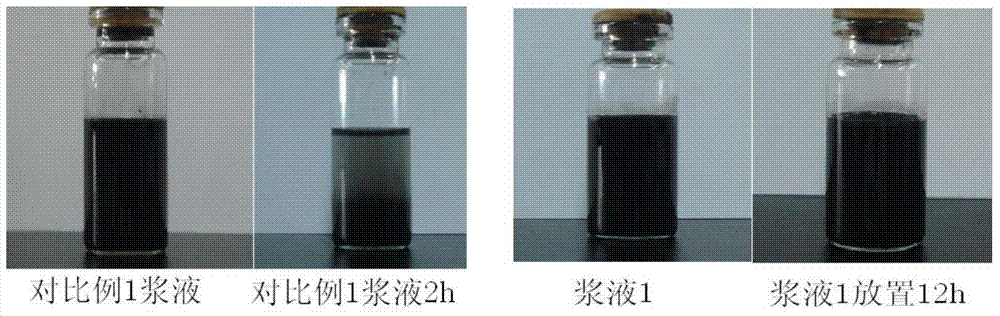 Fuel cell catalyst slurry and application thereof