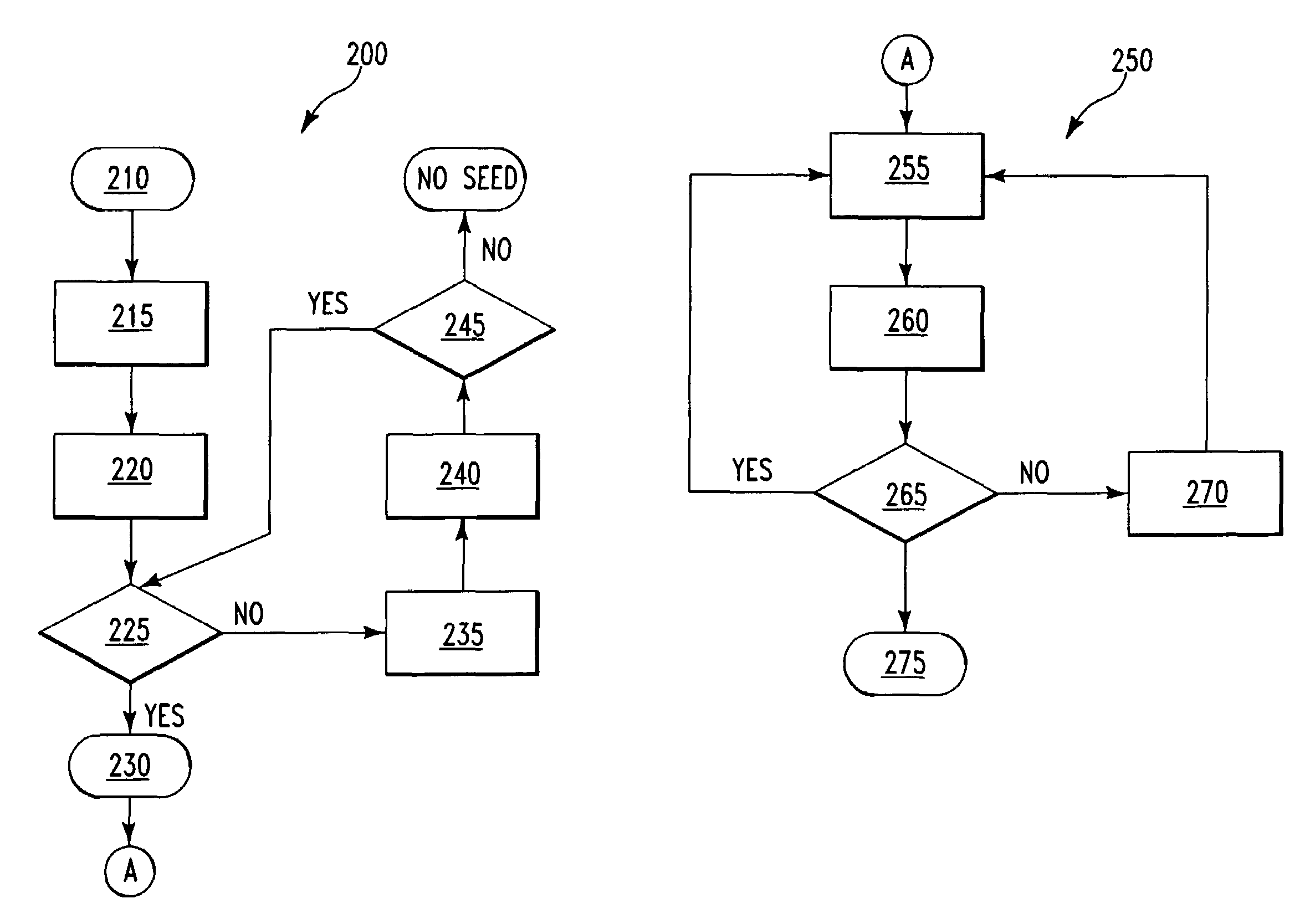 System and method of curve fitting