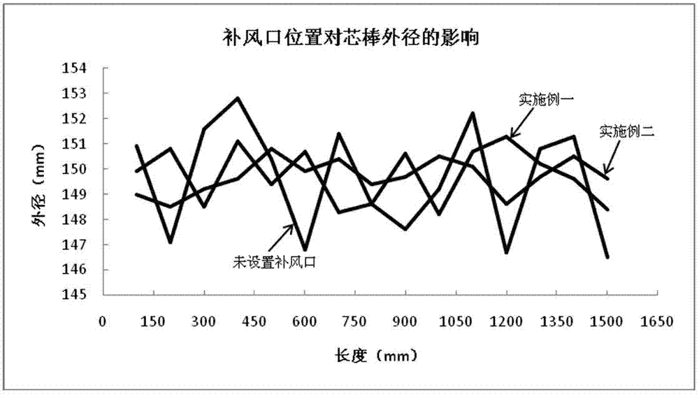 Device and method for manufacturing optical fiber prefabrication rod mandrel