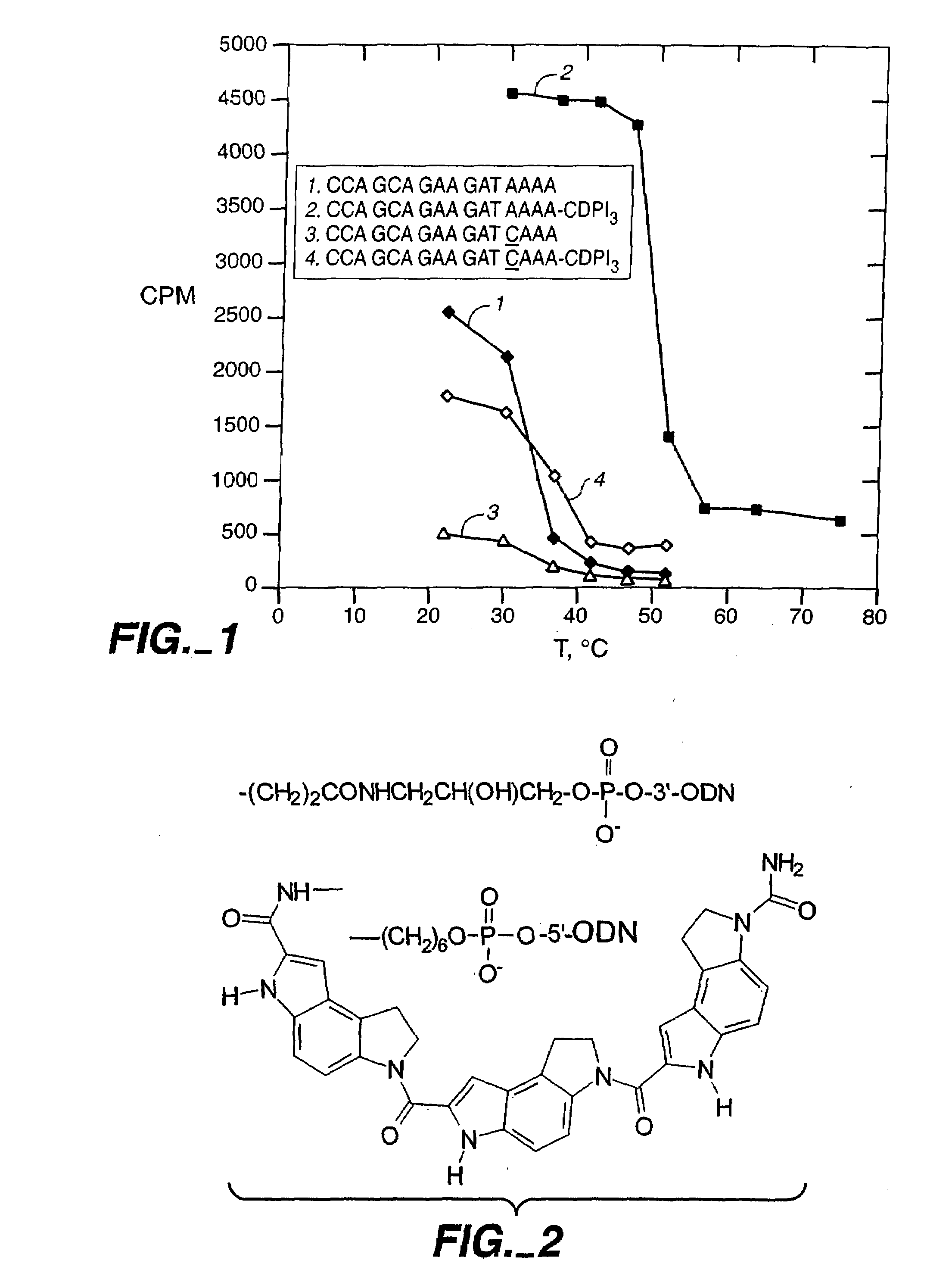 Hybridization and mismatch discrimination using oligonucleotides conjugated to minor groove binders