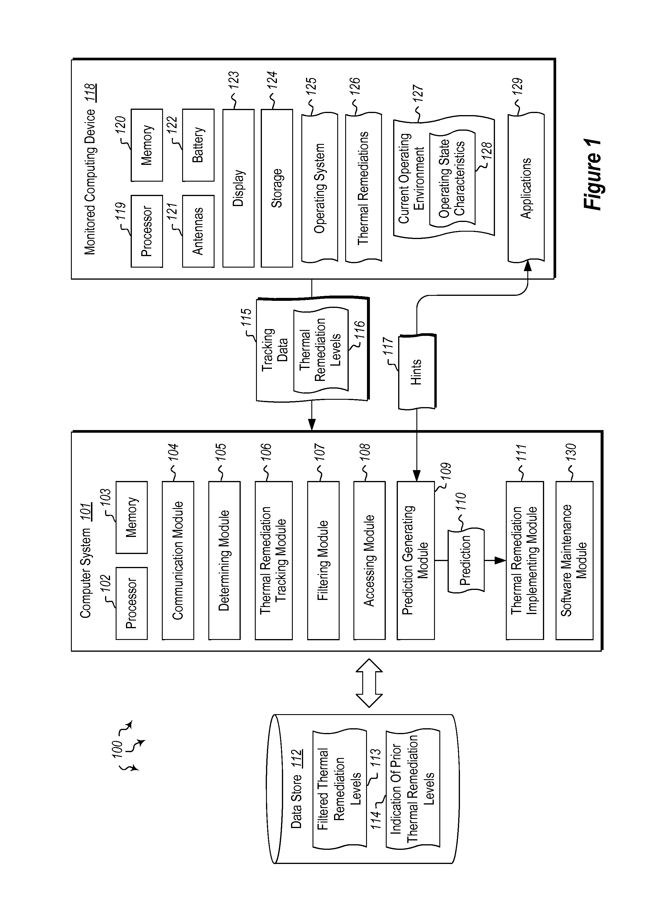 Managing thermal remediations on a computing device