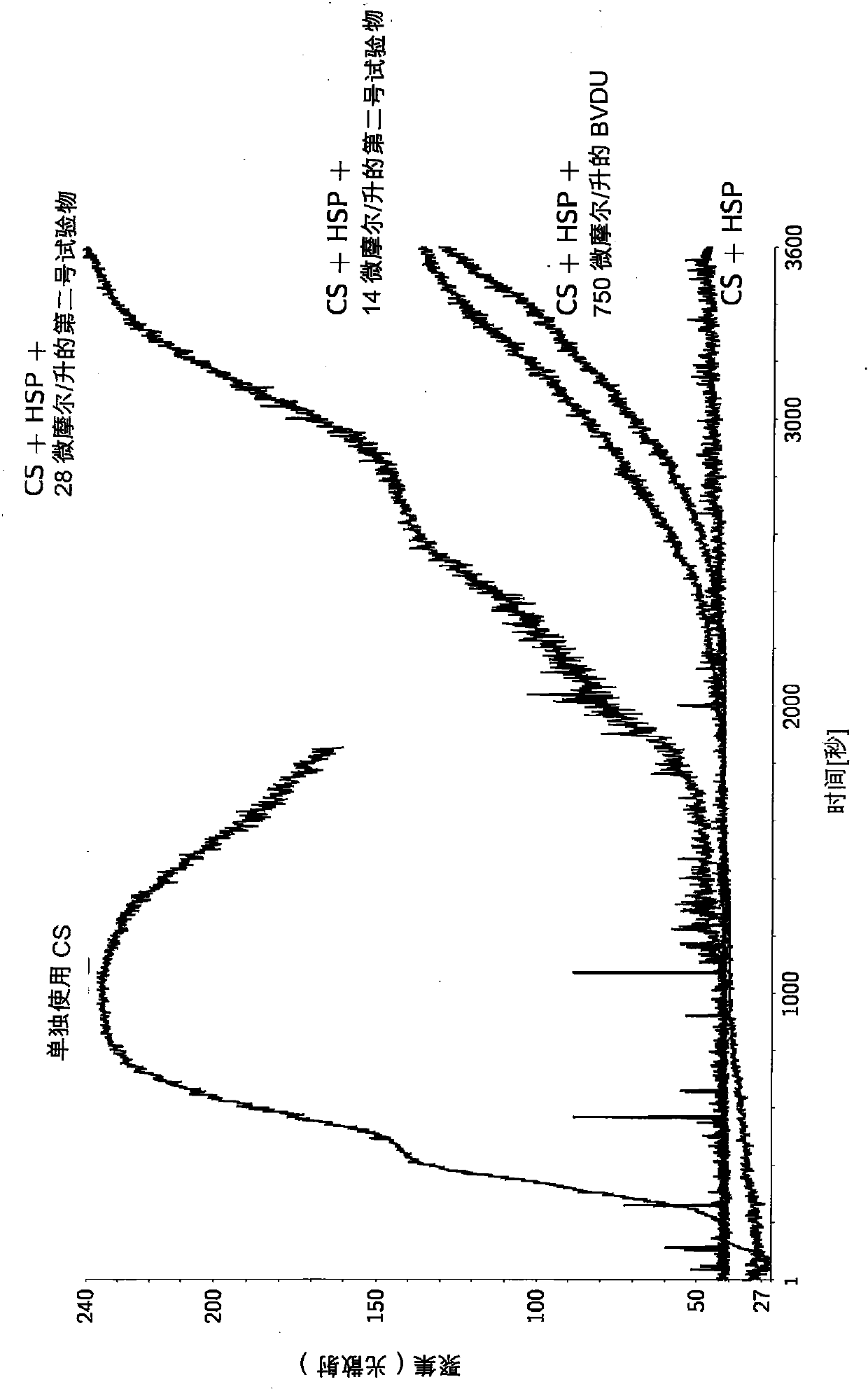 Thymine derivatives and quinazoline-dione derivatives for the inhibition of hsp27