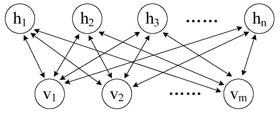 Complex pipe network leakage positioning method based on deep belief network