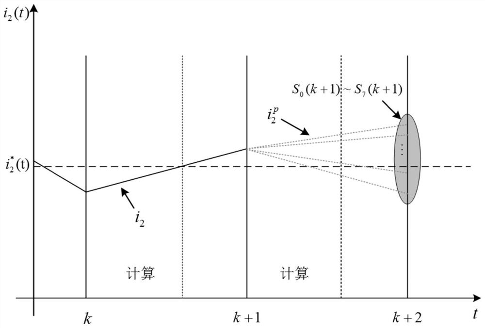 Finite control set model predictive control method for lcl type energy storage converter