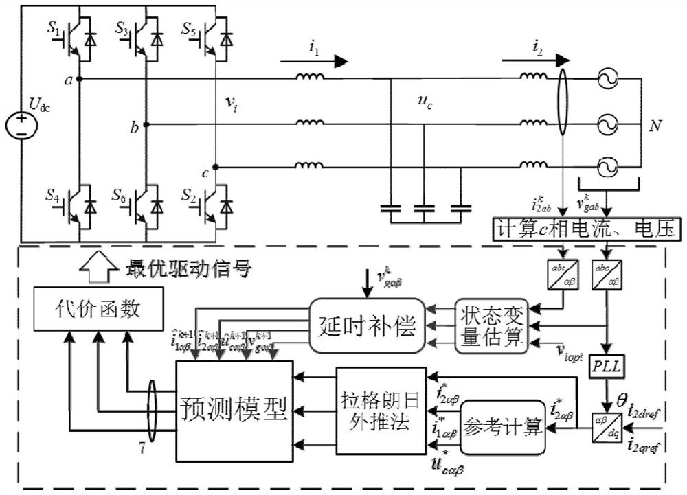 Finite control set model predictive control method for lcl type energy storage converter