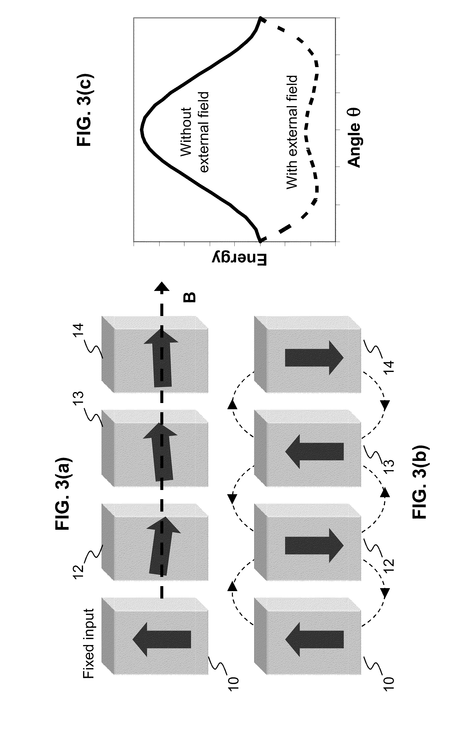 Signal control elements in ferromagnetic logic