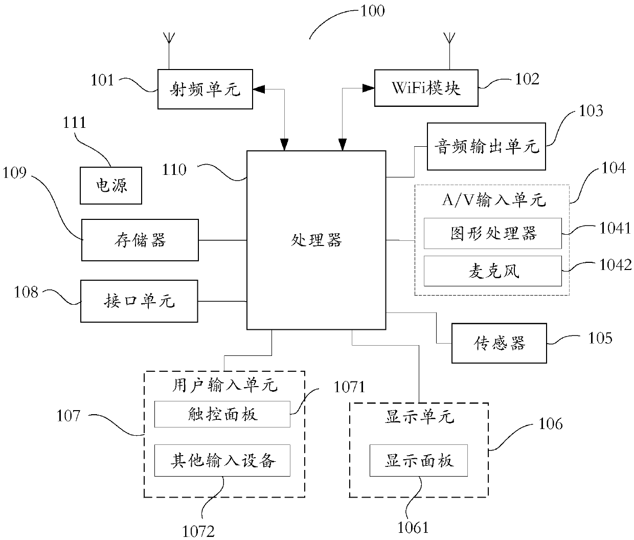 Screen display adjusting method, mobile terminal and computer readable storage medium