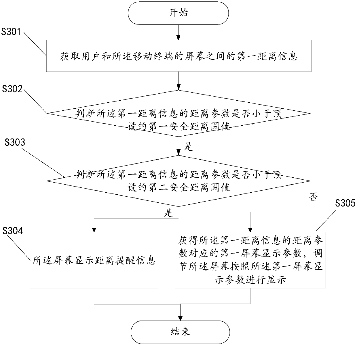 Screen display adjusting method, mobile terminal and computer readable storage medium