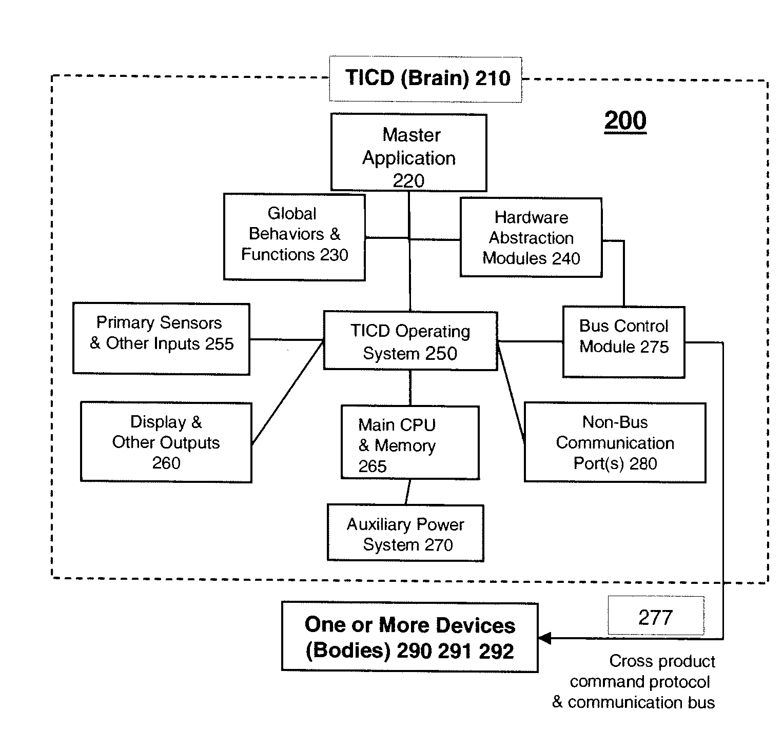 Transferable intelligent control device