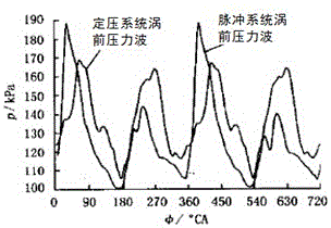 Pulse type exhaust turbocharging system for gas diesel engine