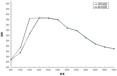 Pulse type exhaust turbocharging system for gas diesel engine