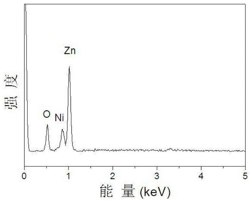 A kind of zno/nio heterostructure ordered porous film and preparation method thereof