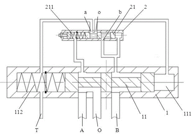 Mechanical hydraulic oil source selecting valve