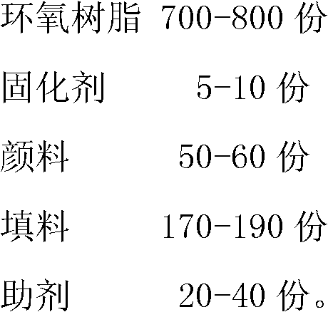 Special heavy-duty anti-corrosion powder coating for steel bar coating