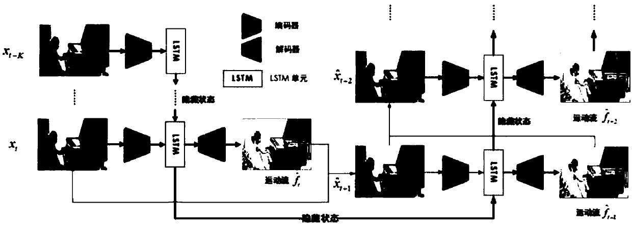 Depth convolution network model of multi-motion streams for video prediction