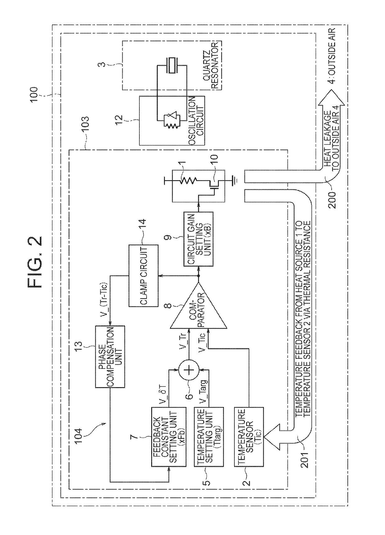 Thermostatic Oven Type Electronic Instrument