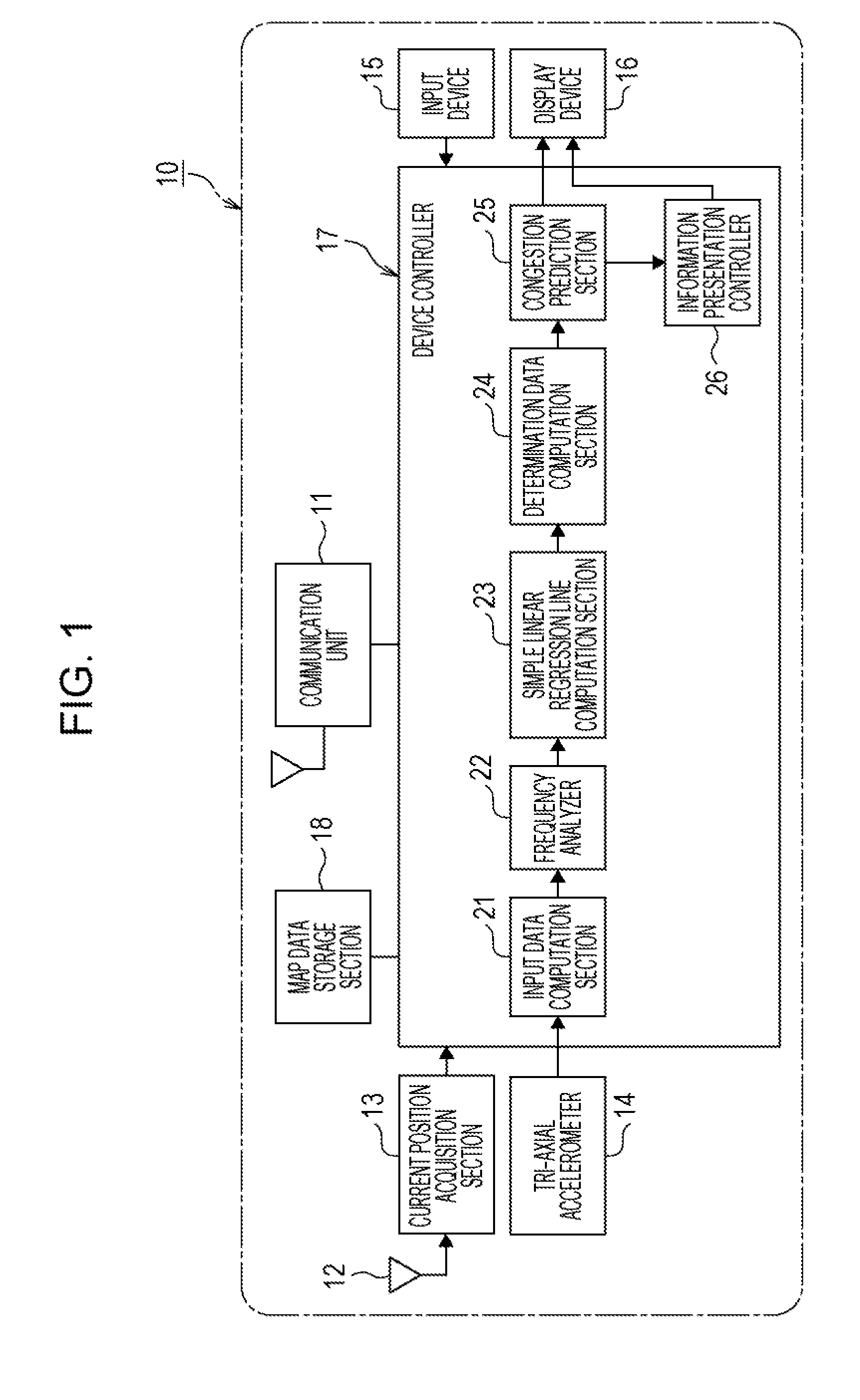 Driving support method, program, and driving support device