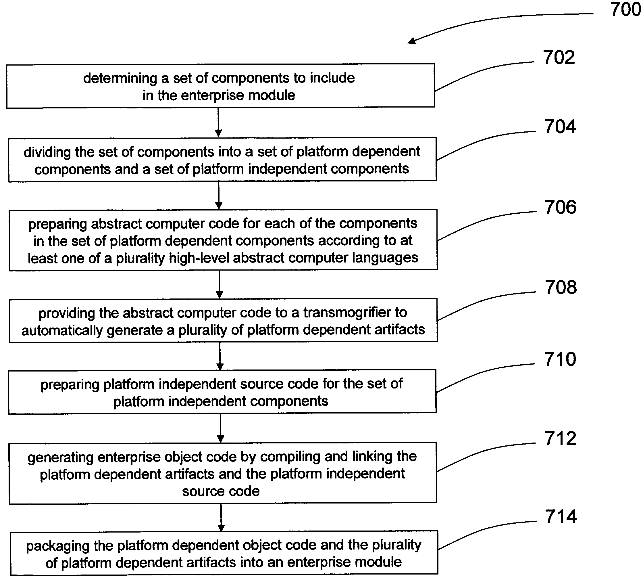 Portable metadata service framework