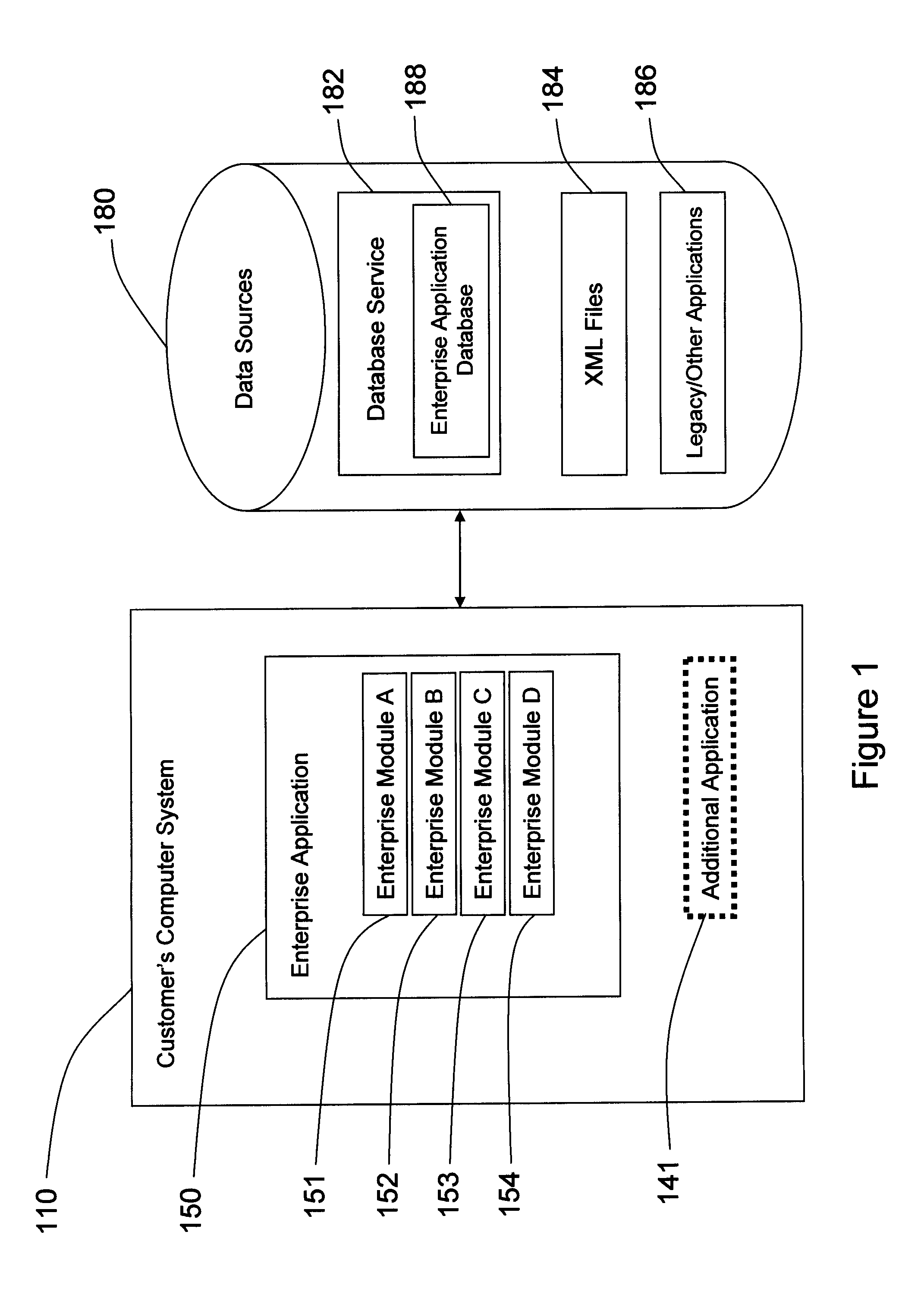 Portable metadata service framework