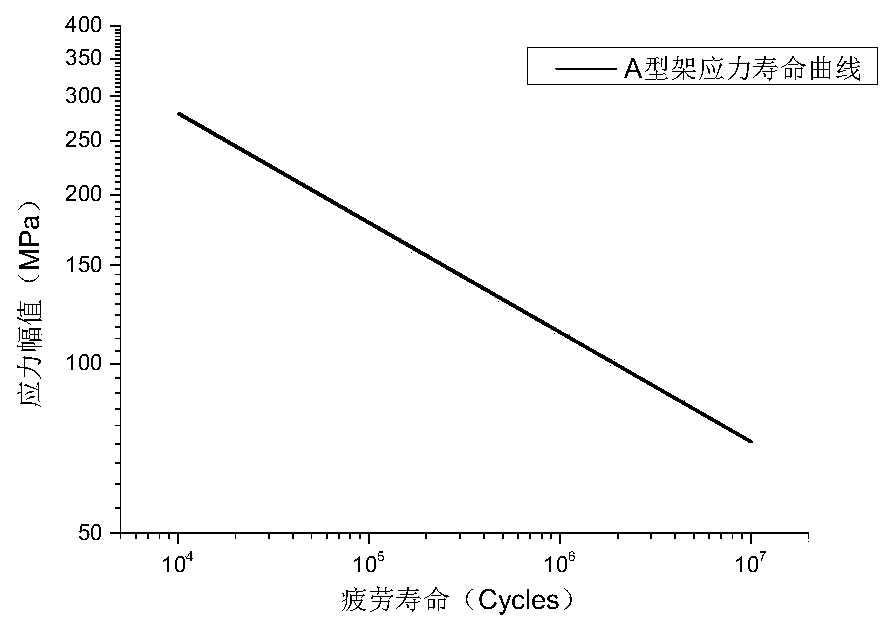 Mechanical structure fuzzy fatigue reliability optimization method based on self-constructed membership function