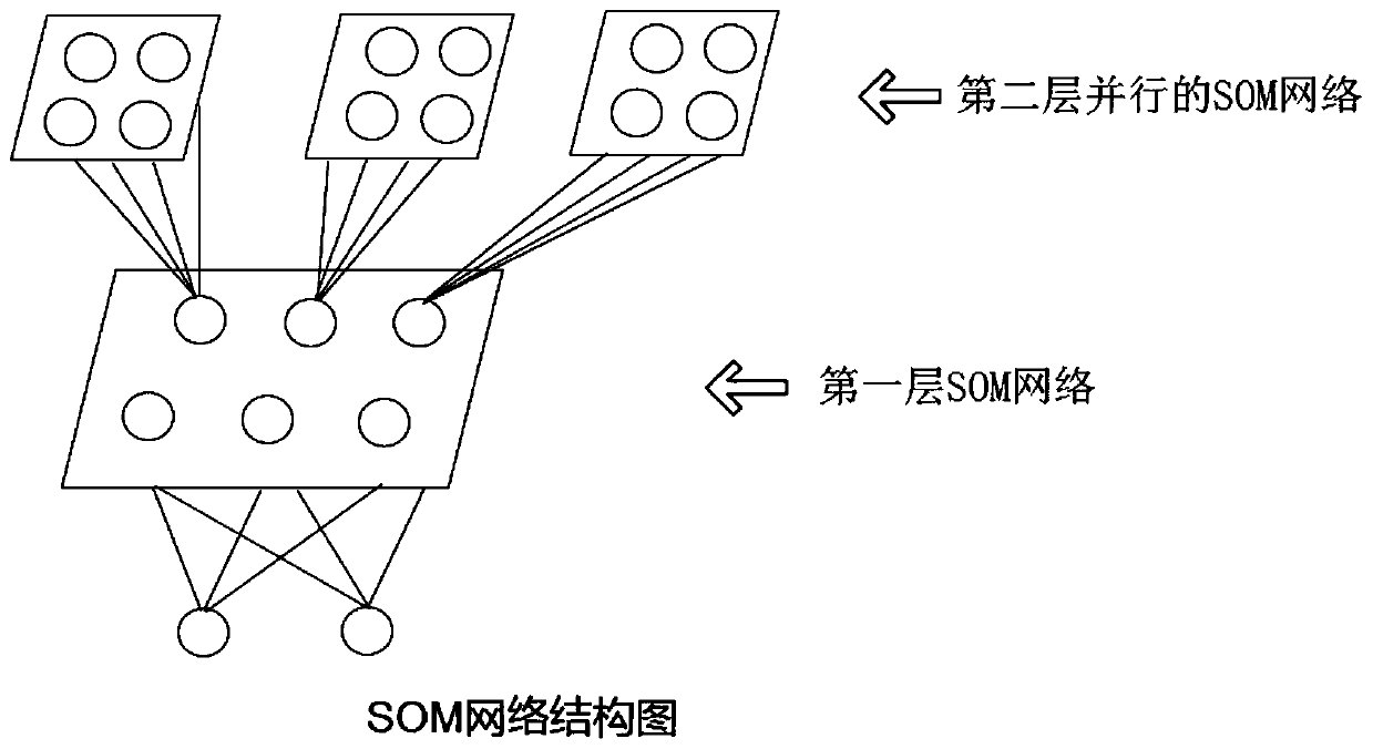 Task-distributing and path-planning method applied to multilayer SOM heterogeneous welding robots