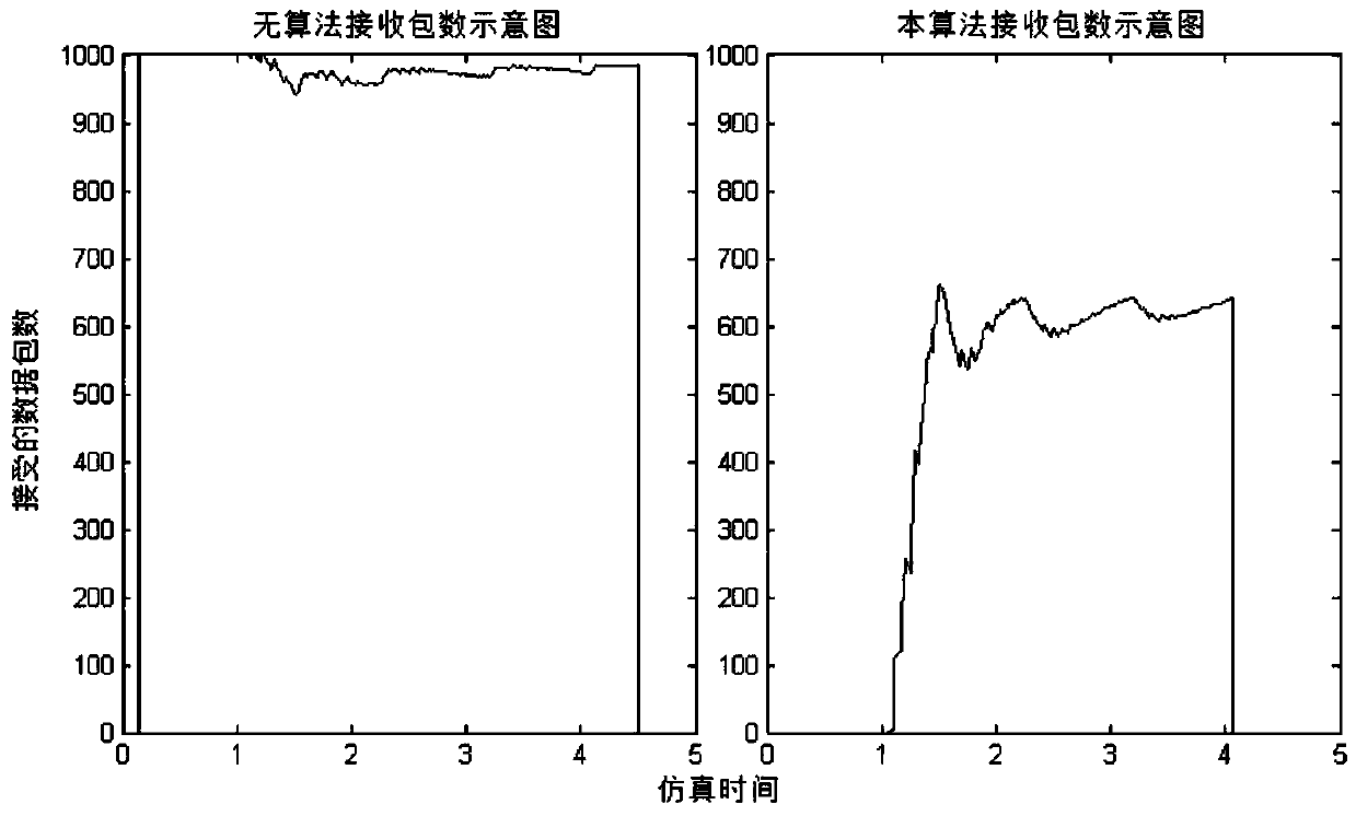 Method for lightweight security synchronization in smart sensor network