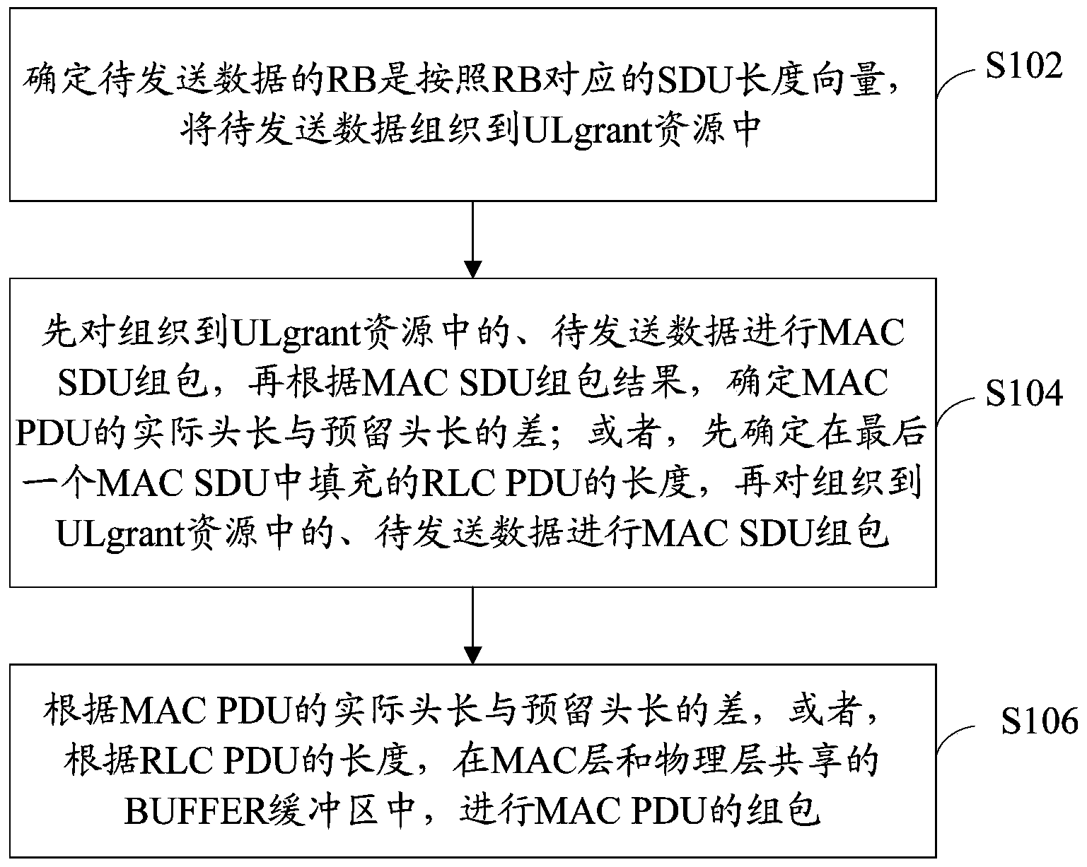 Data set package method and device