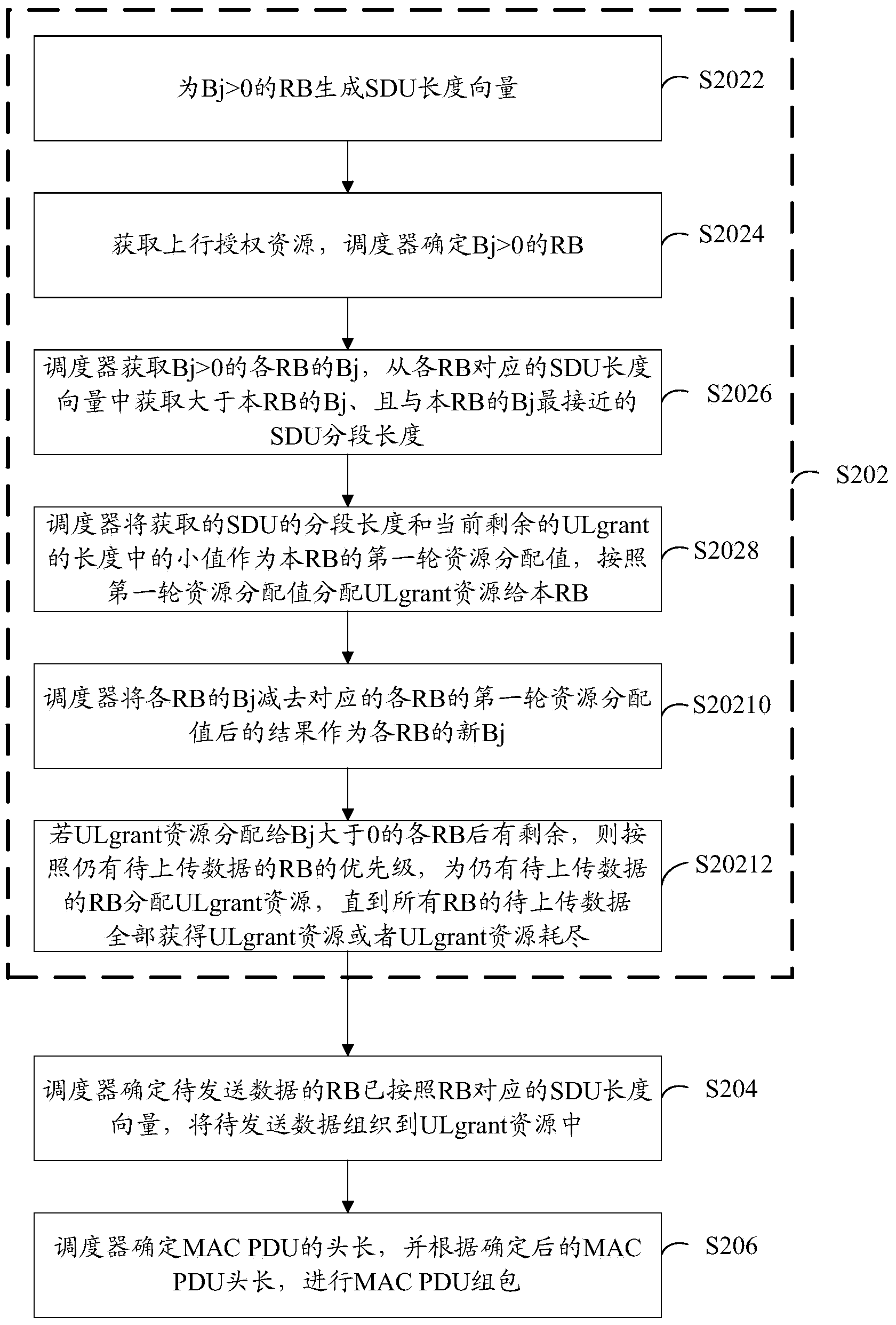 Data set package method and device