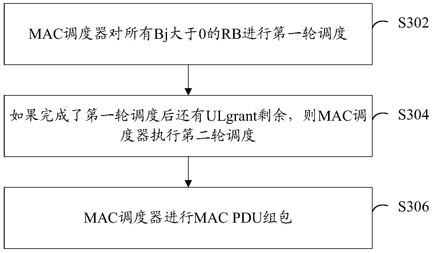 Data set package method and device