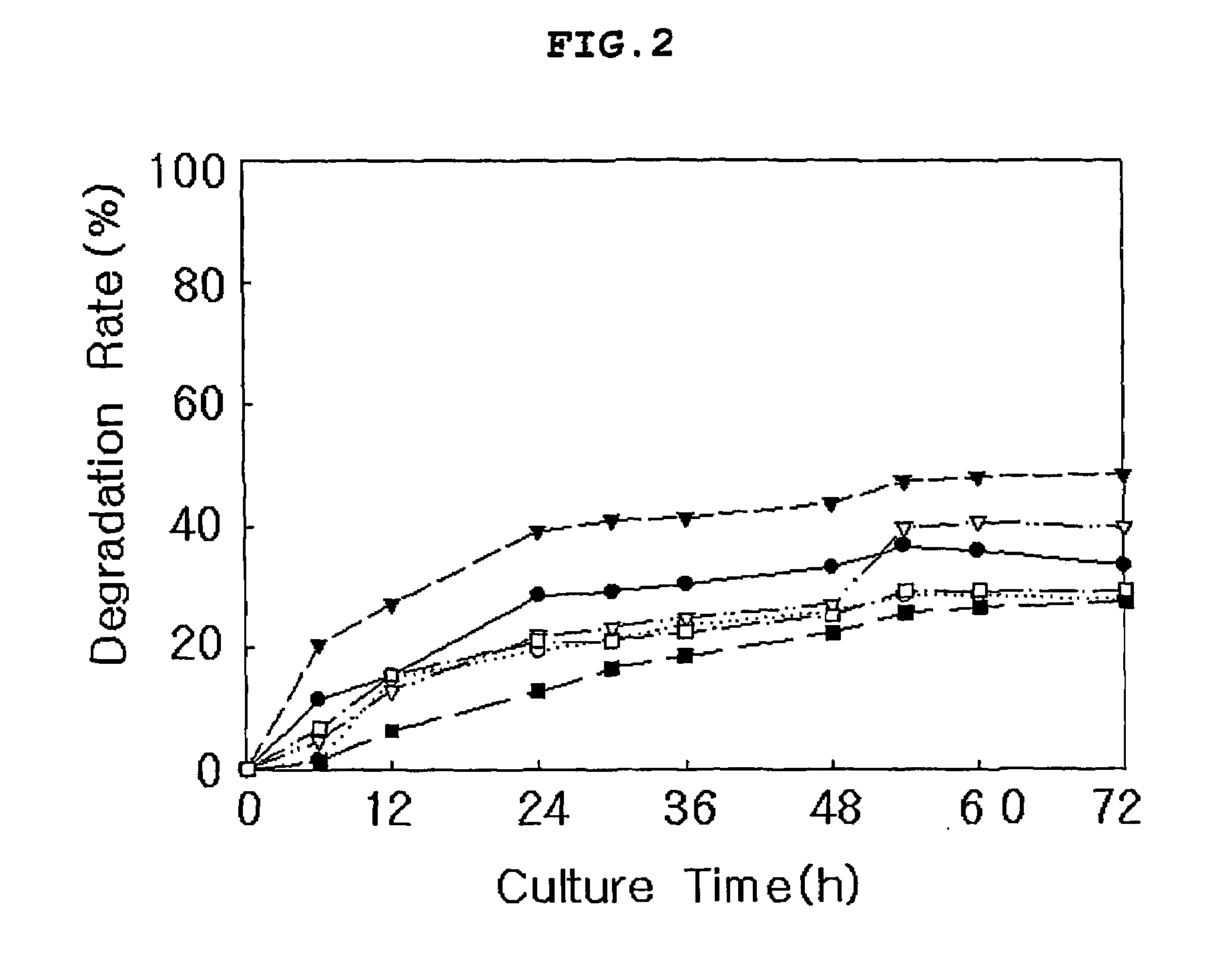 Microorganism of serratia family, isolation method and the preparation method of lignin lyases using this