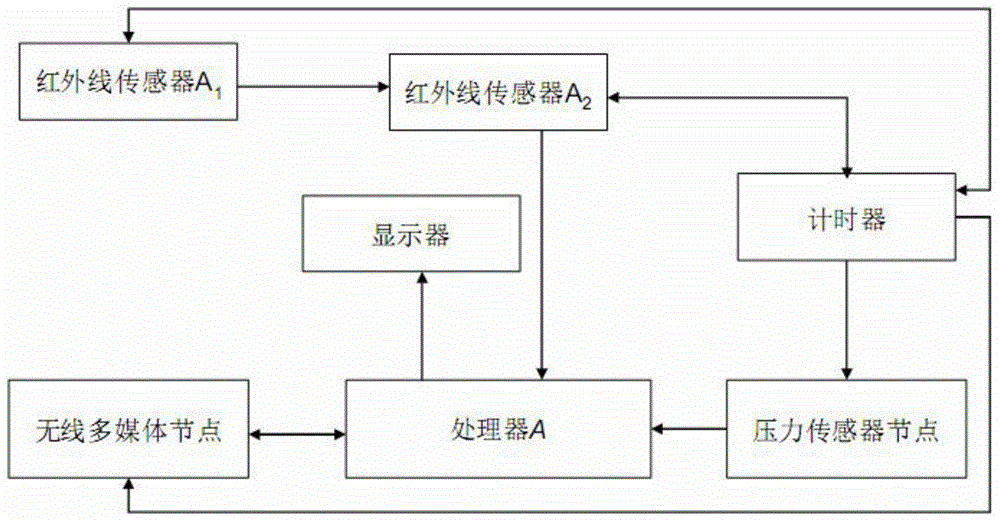 Auxiliary basketball shooting scoring system based on wireless sensing technology