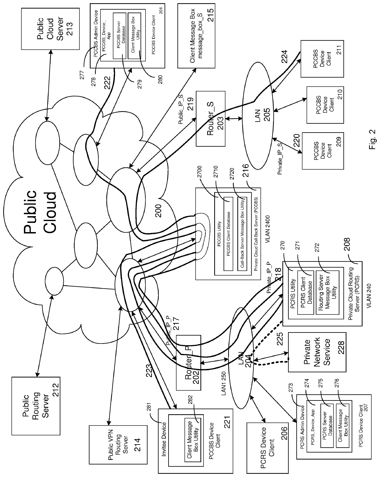 Private cloud routing server connection mechanism for use in a private communication architecture