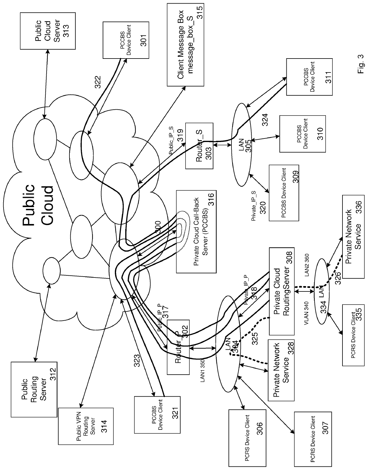 Private cloud routing server connection mechanism for use in a private communication architecture