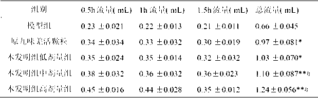 Method for preparing nine-flavor notopterygium granules