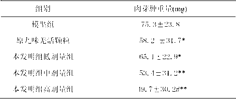 Method for preparing nine-flavor notopterygium granules