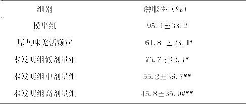 Method for preparing nine-flavor notopterygium granules