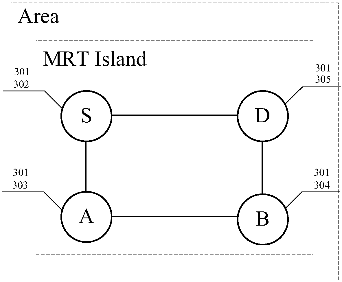 Packet forwarding method and device