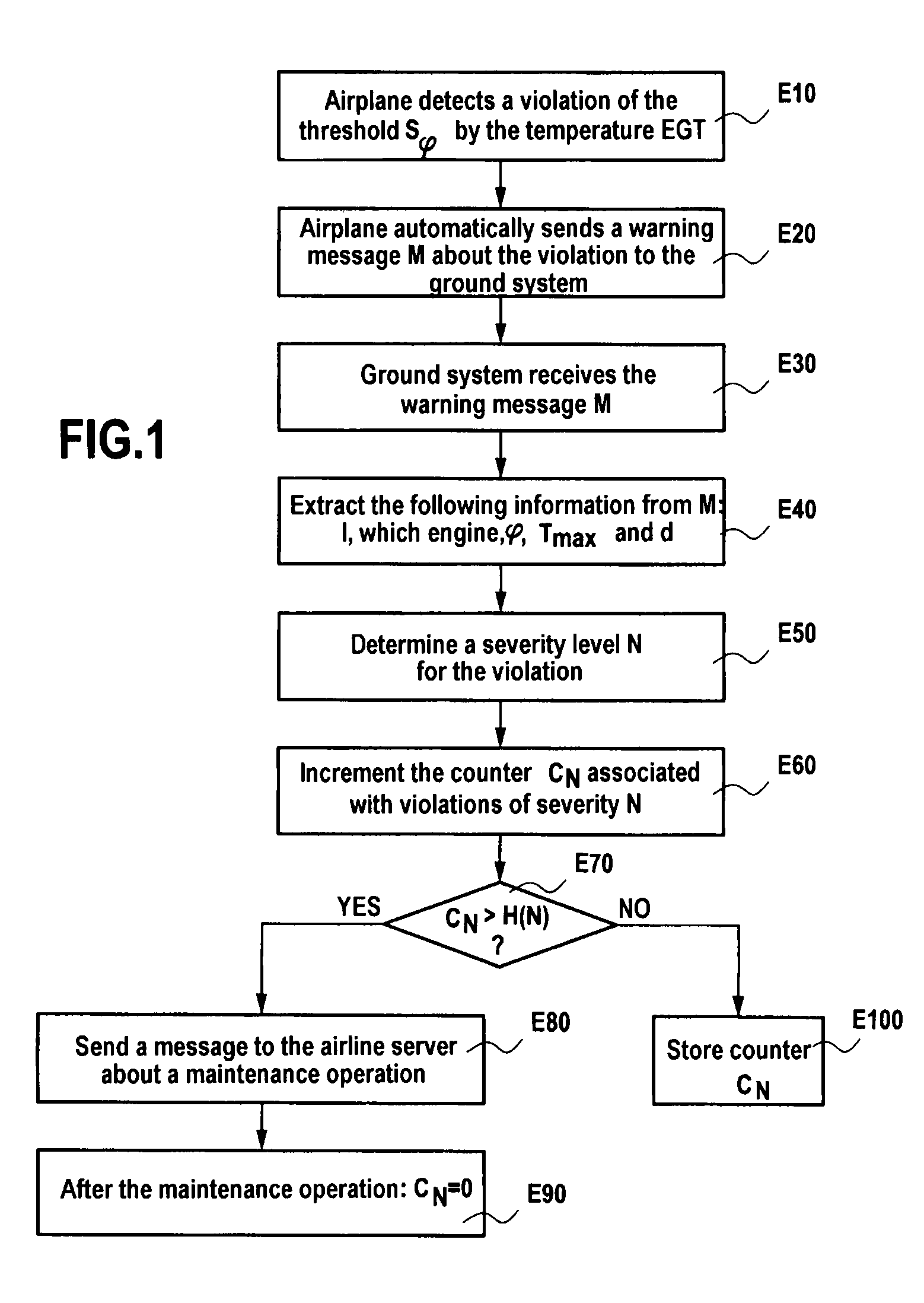 Method and a system for characterizing and counting violations of a threshold by an aircraft engine operating parameter