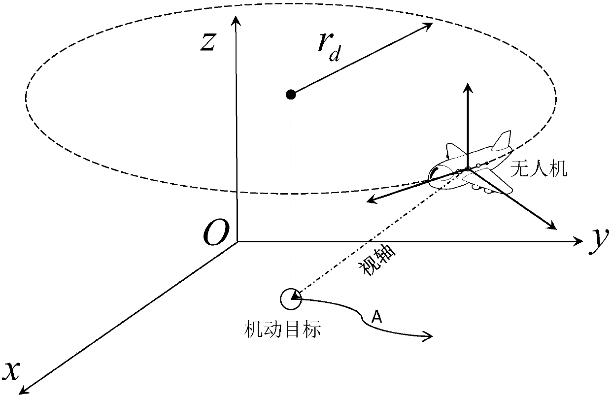 Maneuvering object tracking method based on Liapunov guidance vector and particle filter