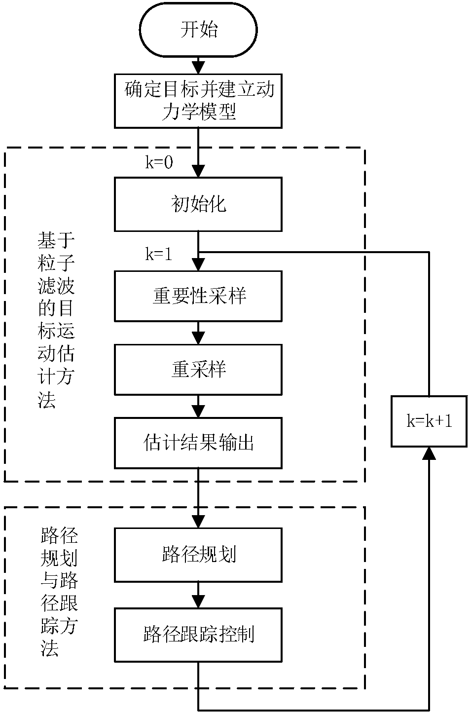 Maneuvering object tracking method based on Liapunov guidance vector and particle filter