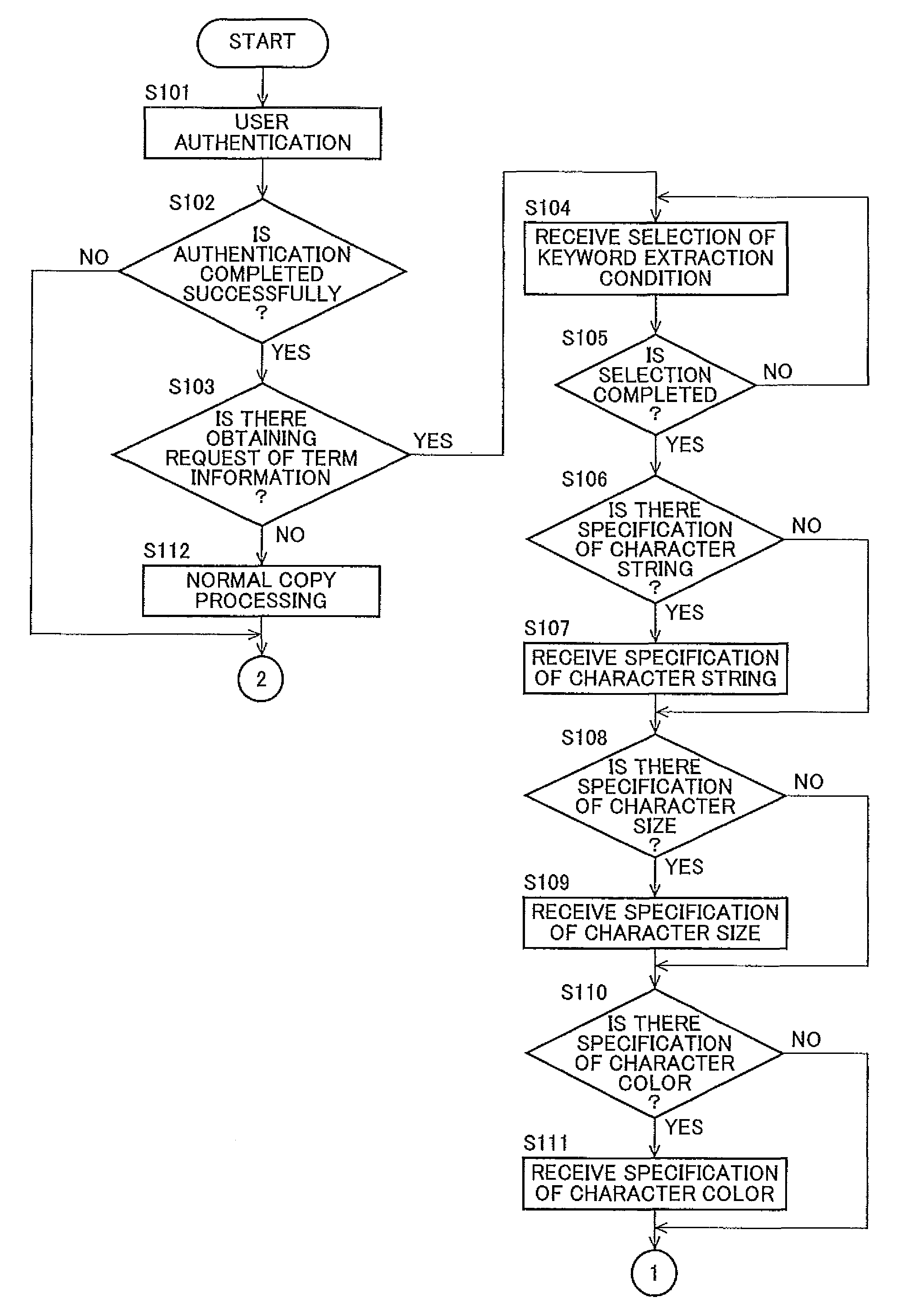 Image forming apparatus for identifying an unknown term in a document